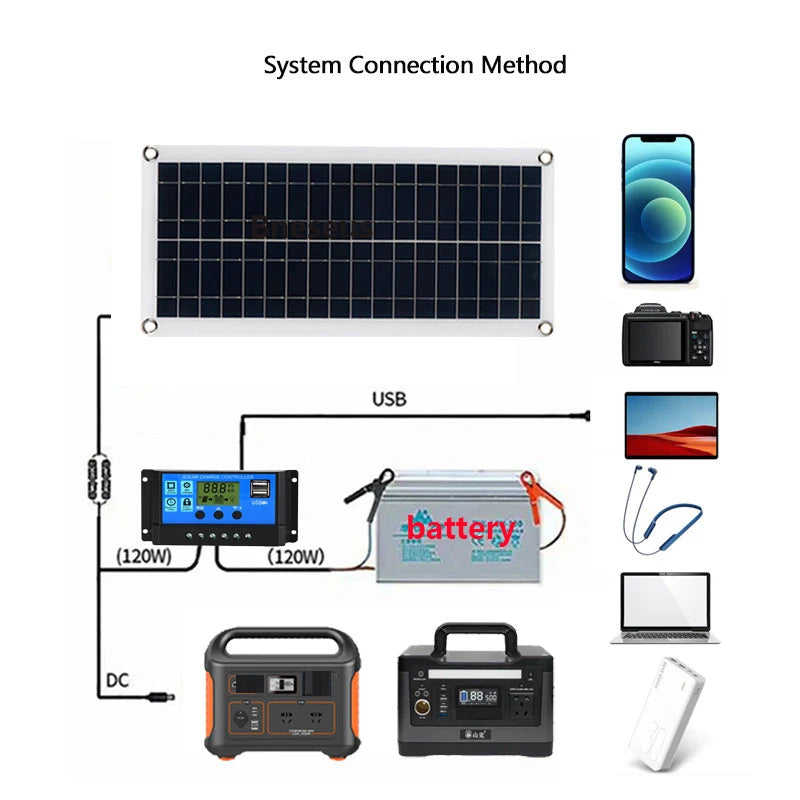 Carregador Solar 30W Portátil + Controlador 10-50A + Inversor 1000W Multifuncional
