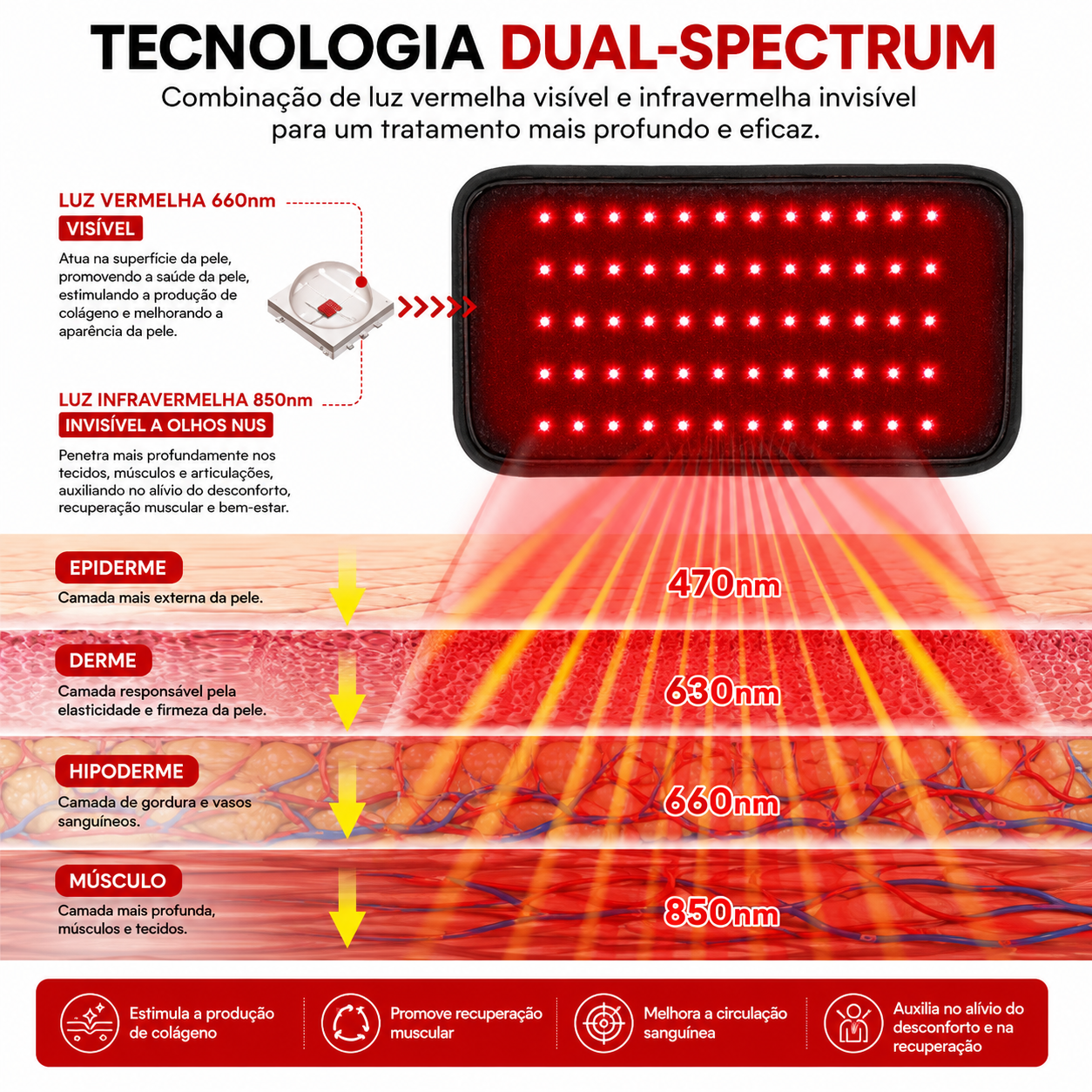 Cinta Healthcare Belt Fototerapia LED Vermelho + Infravermelho Alívio Muscular USB