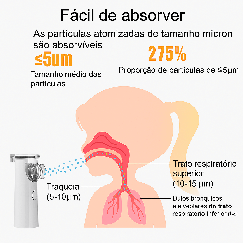Inalador e Nebulizador Portátil - Mash Air®