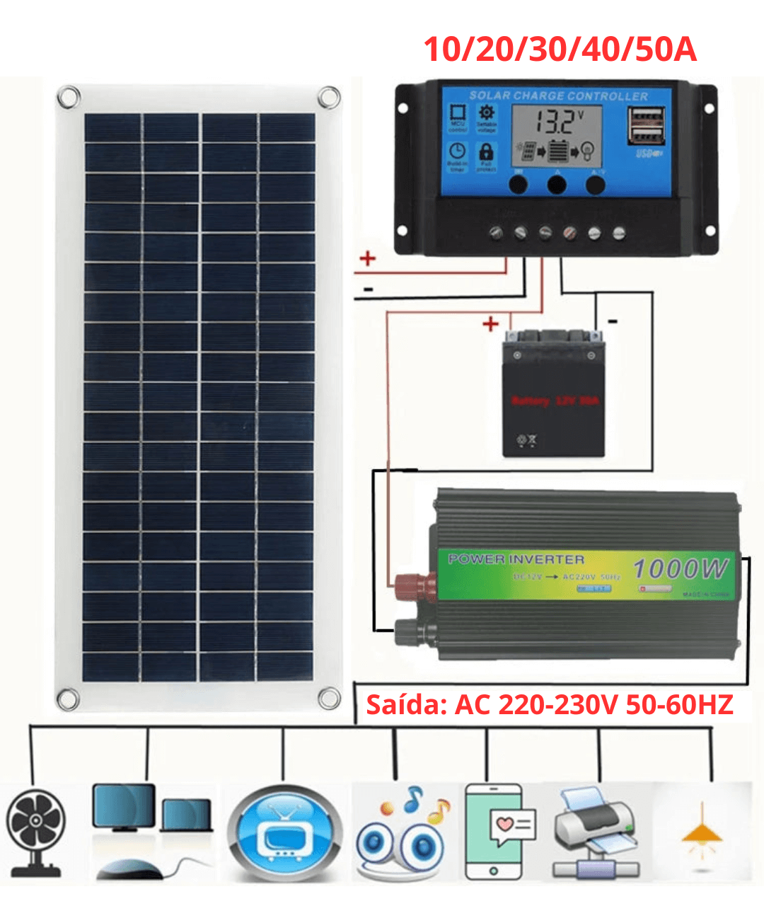 Carregador Solar 30W Portátil + Controlador 10-50A + Inversor 1000W Multifuncional