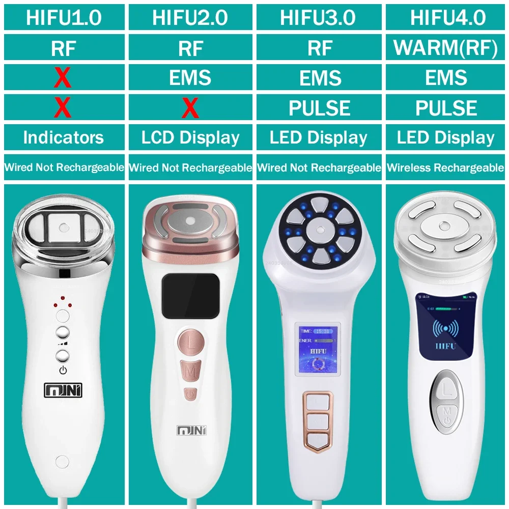 Novo MINI HIFU 4.0 Sem Fio - 4ª Geração (4 em 1) Face Lifting
