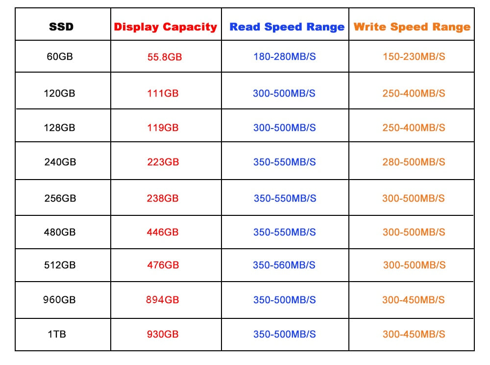 SSD HDD Xraydisk Blue 2.5'' Sata 3 - Disco Interno com 120GB a 1TB - Picuí Magazine