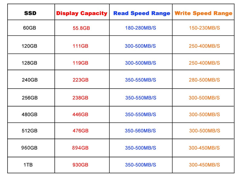 SSD HDD Xraydisk Blue 2.5'' Sata 3 - Disco Interno com 120GB a 1TB - Picuí Magazine